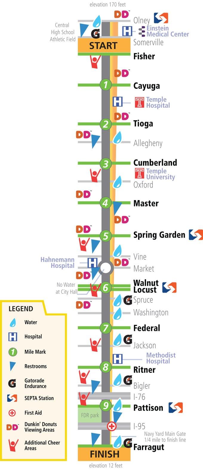broad street executar mapa