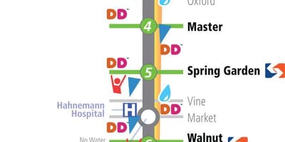 Broad street executar mapa