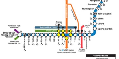 Mapa de mercado frankford liña