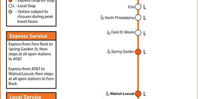 Mapa de Septos broad street liña